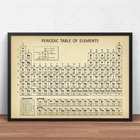 Картина на холсте химическая Периодическая таблица настенные художественные принты элементы плакат химическая картина Периодическая таблица лаборатория украшение дома