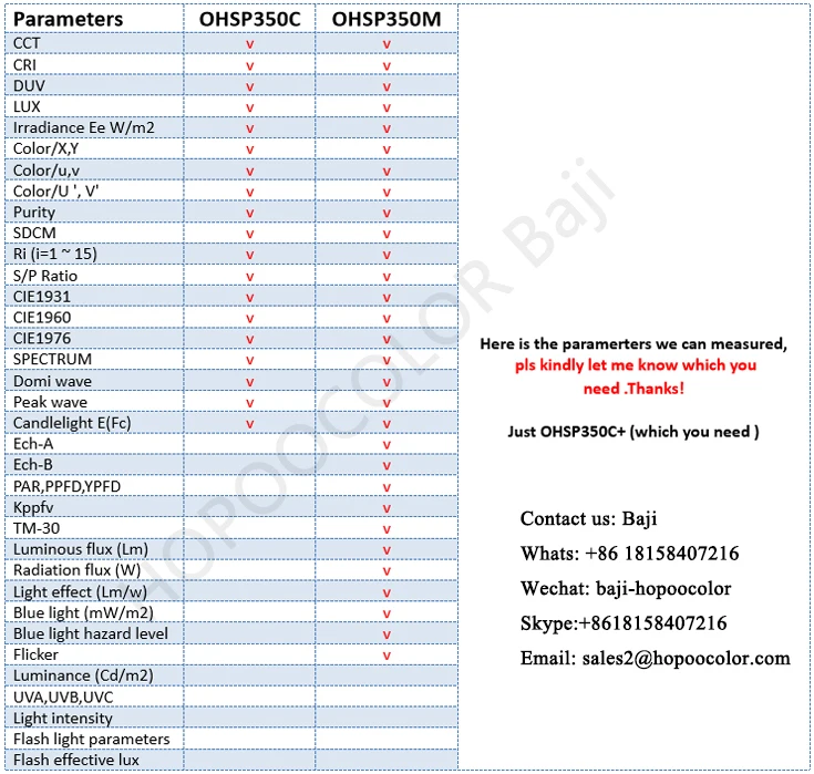 Спектрометр световой поток OHSP350M PPF спектрометр с интегрирующей