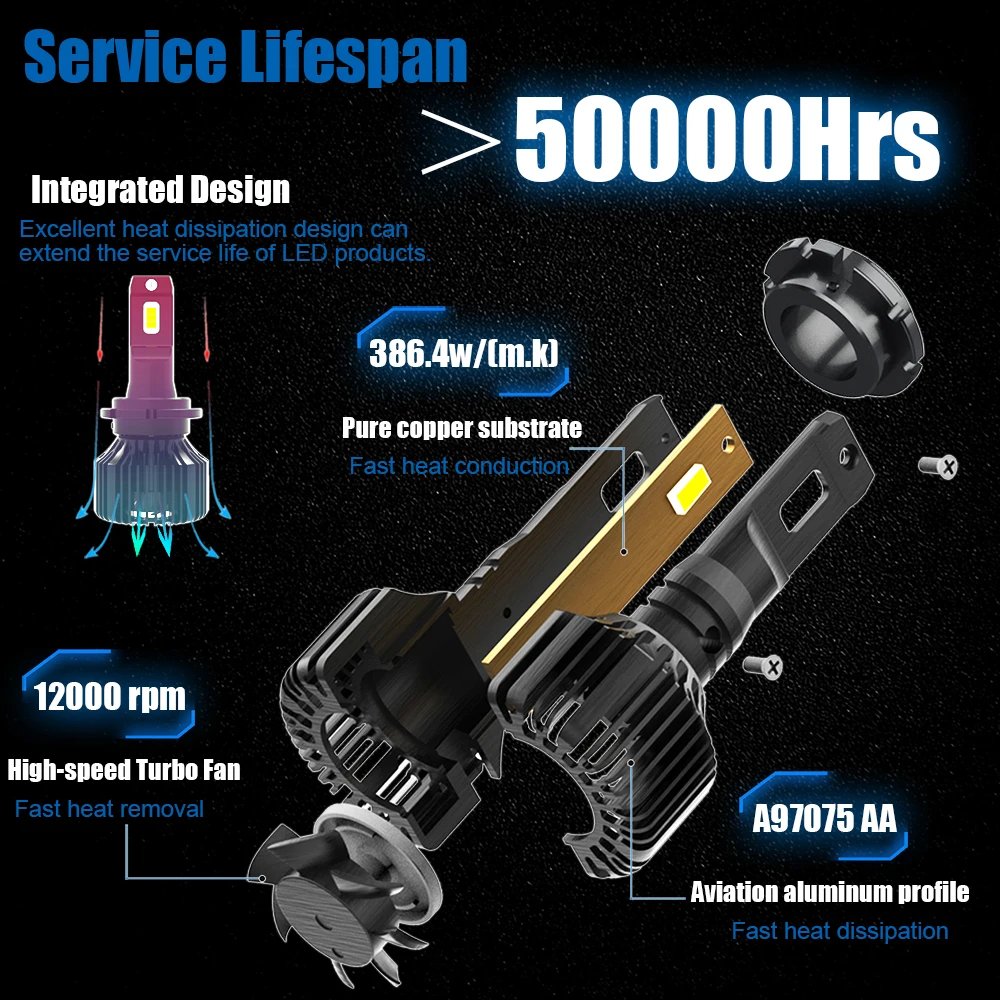 Светодиодный 9008 H13 9004 HB1 9007 HB5 Hi Lo луч автомобильная светодиодная лампа для фары
