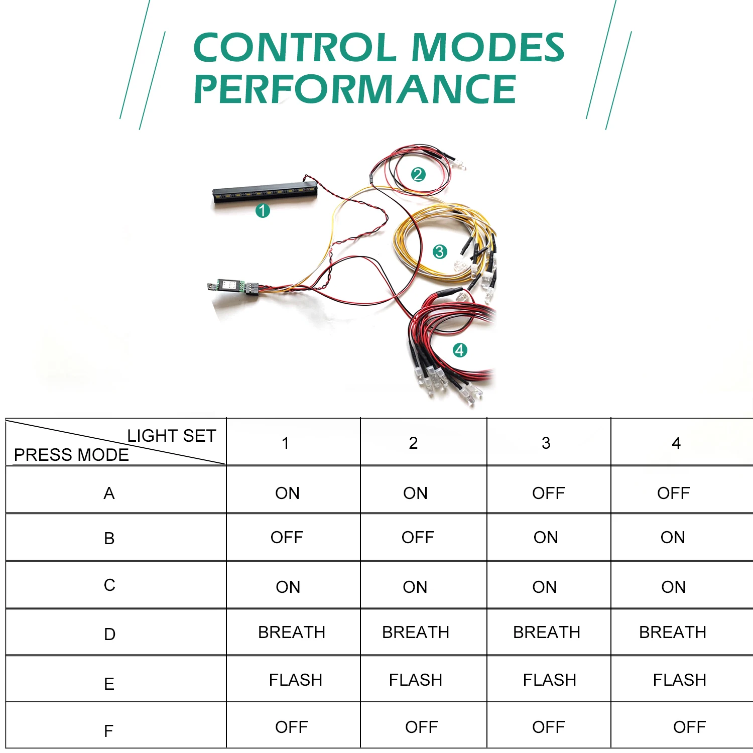 LED Lamp Light Control Switch Panel System Turn On/Off Breath Flash 3CH for Traxxas Hsp Redcat Rc4wd Tamiya Axial | Игрушки и хобби
