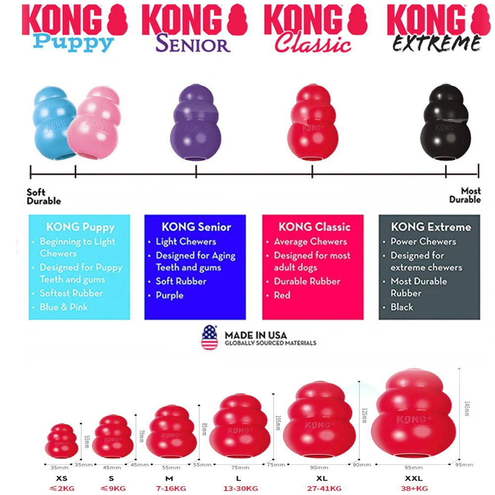 Классическая жевательная игрушка для собак размером XS KONG коллекция до 5 фунтов (2