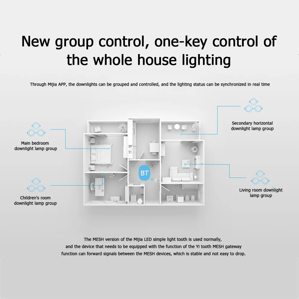 

Voice Intelligent Control Smart LED Downlight AC 220V Bluetooth Recessed Light Round Ceiling Lamp for Home Indoor Decoration