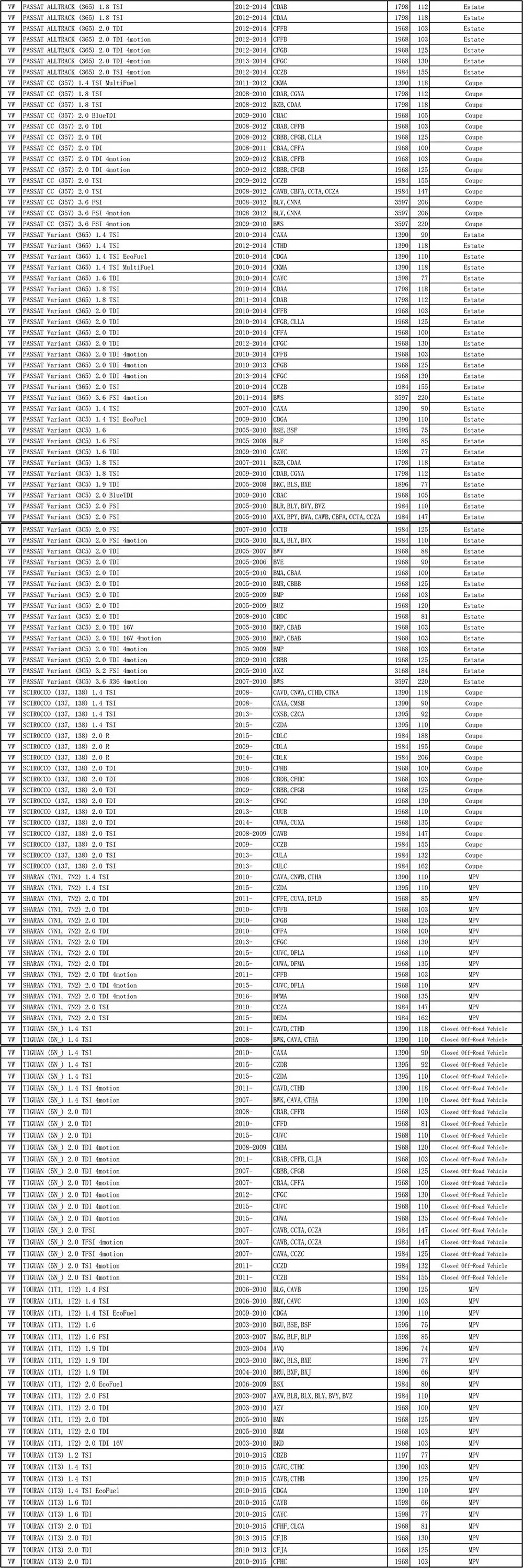 Автомобильный пыльца салонный фильтр 1K0819644A 1K0819644B для VW коробка с крышкой СС, EOS Golf Jetta Passat Scirocco Sharan Tiguan Touran