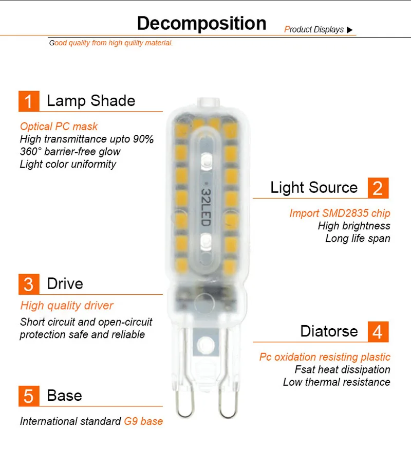Dimmable G9 14/22/32 Светодиодная лампа мини светодиодная AC 220V SMD2835 прожектор люстра