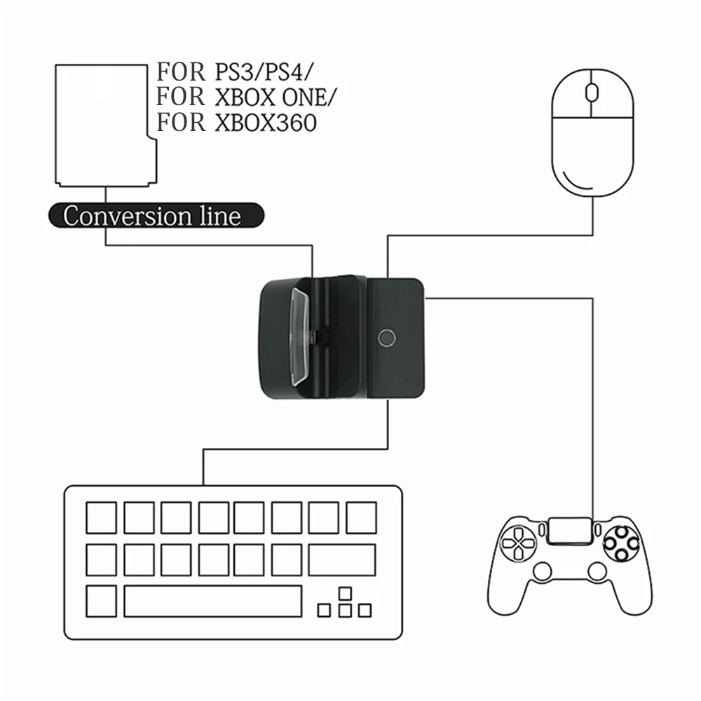 Конвертер для клавиатуры и мыши PS4/PS3 Nintendo Switch For XBox One/360 игровой хост конвертер