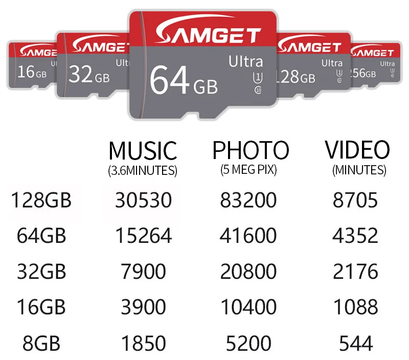 Высокоскоростная карта Micro SD, 8 ГБ, 16 ГБ, 32 ГБ, 64 ГБ, 128 ГБ, 256 ГБ, карта памяти MicroSD C10, TF карта cartao de memoria для камеры телефона