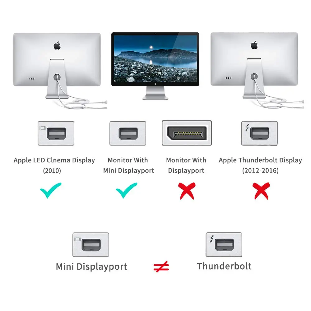 Адаптер порта mini DisplayPort USB Type C 4K60HZ Mini DP для дисплеев Apple LED Cinema с мини Displayport (24 дюйма