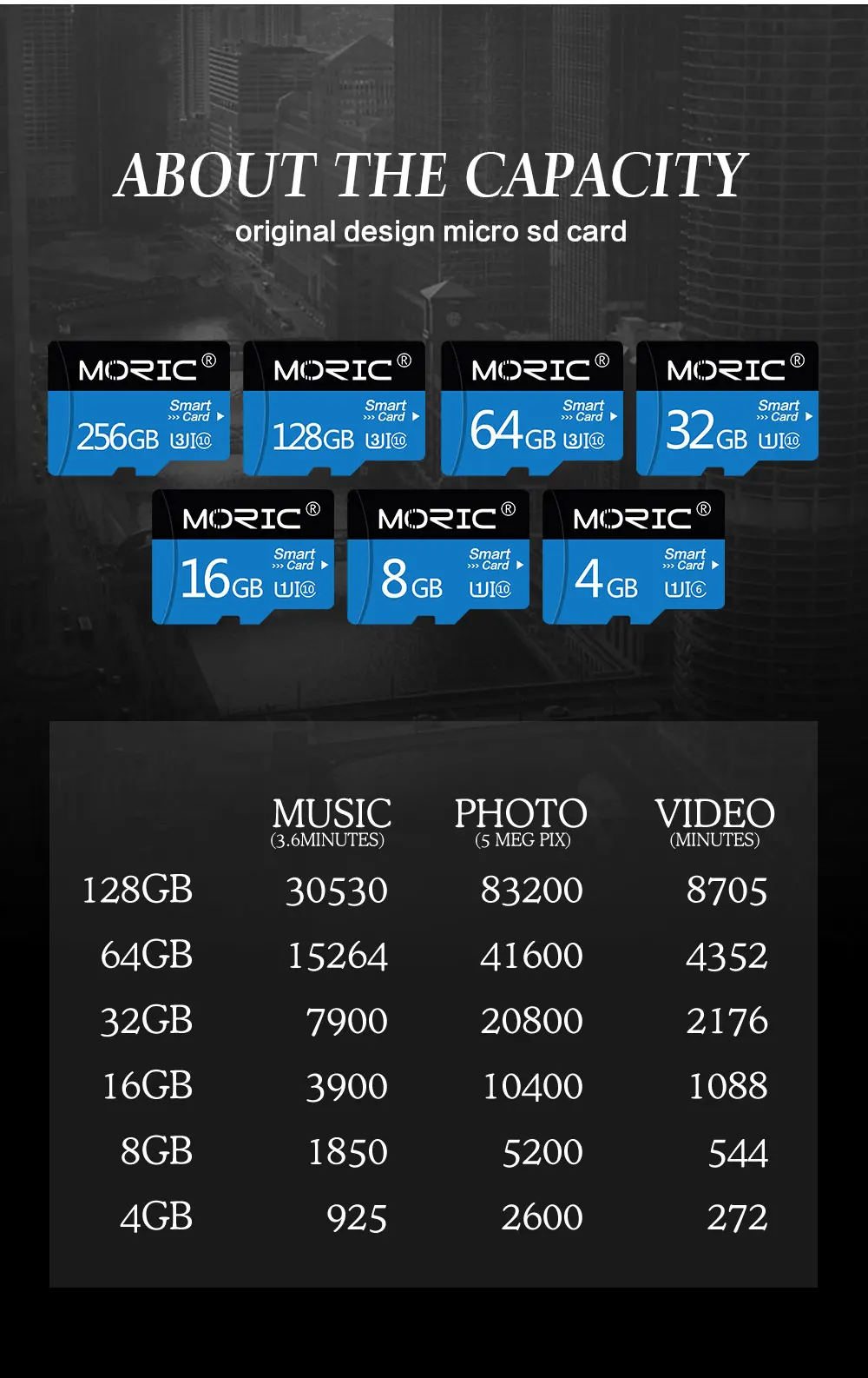 Высокоскоростная карта памяти класса 10 8 ГБ 16 ГБ 32 ГБ micro sd карта 64 Гб 128 ГБ tarjeta microsd 32 Гб mini TF карта 4 Гб с бесплатным адаптером