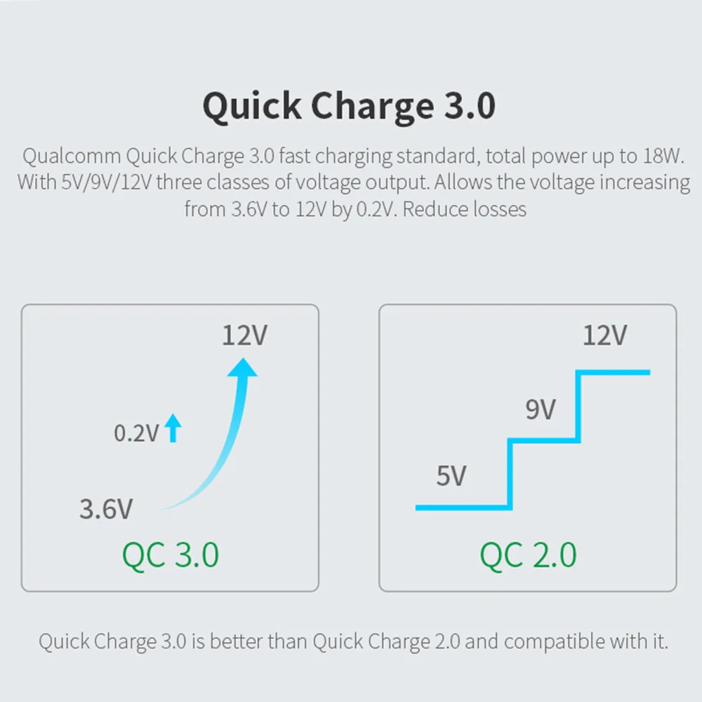 nillkin qc 3 0 phone usb charger 3a fast charger us eu uk travel charger usb wall phone charger for xiaomi oneplus 7 ac adapter free global shipping
