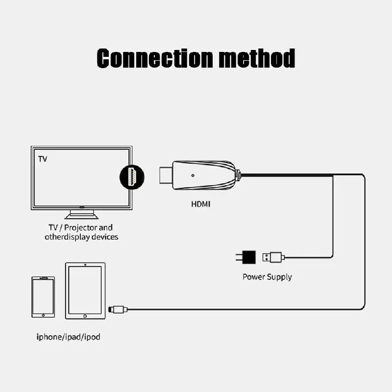8-контактный кабель HDMI HDTV TV цифровой av-адаптер 2 м USB 1080P смарт-конвертер для Apple IPhone