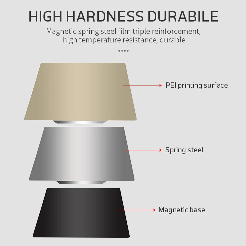 

Высококачественный съемный пружинный стальной лист 220x22 0/235x235, предварительно нанесенный гибкий лист PEI для A8 A6 A2 ET, аксессуары для принтера