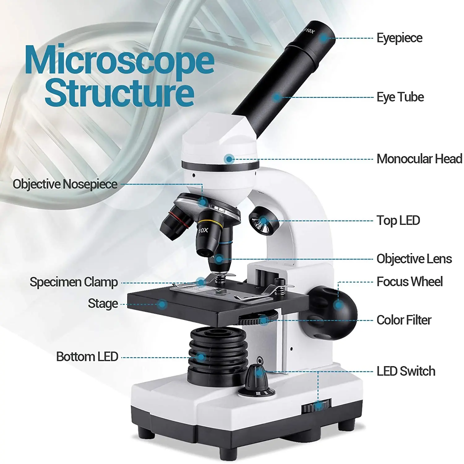 Биологический микроскоп для студентов 1600х композитный двойные светодиодные