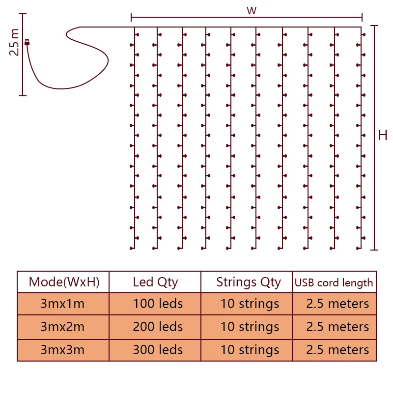

3m 100/200/300 LED Curtain String Light USB Battery Flash Fairy Garland Wedding Party Christmas Window Home Outdoor Decorations