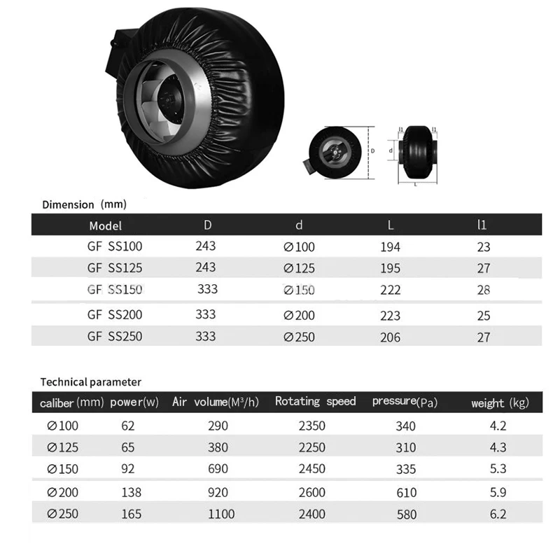 centrifugal inline fan for Ventilation pipe exhaust duct Metal shell-iron shell | Обустройство дома