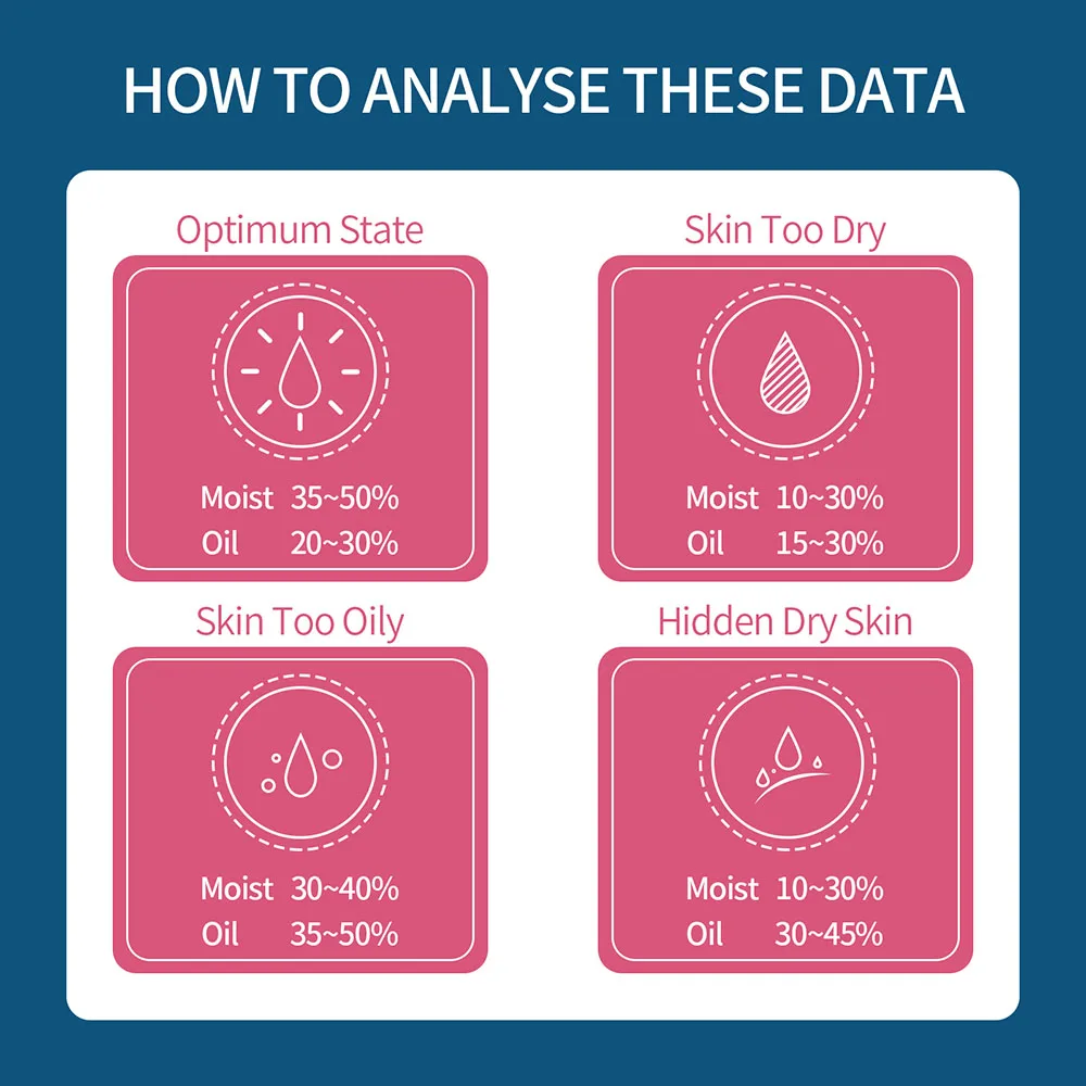 Цифровой измеритель влажности кожи с ЖК-экраном | Красота и здоровье