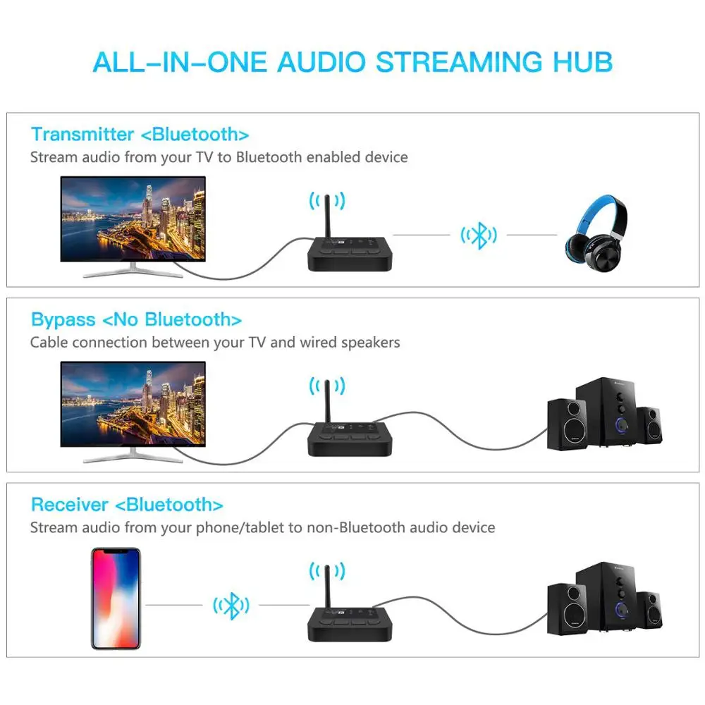 Bluetooth 5 0 CSR8675 большой диапазон Aptx HD низкая задержка SPDIF Оптический RCA Aux 3.5 стандарт