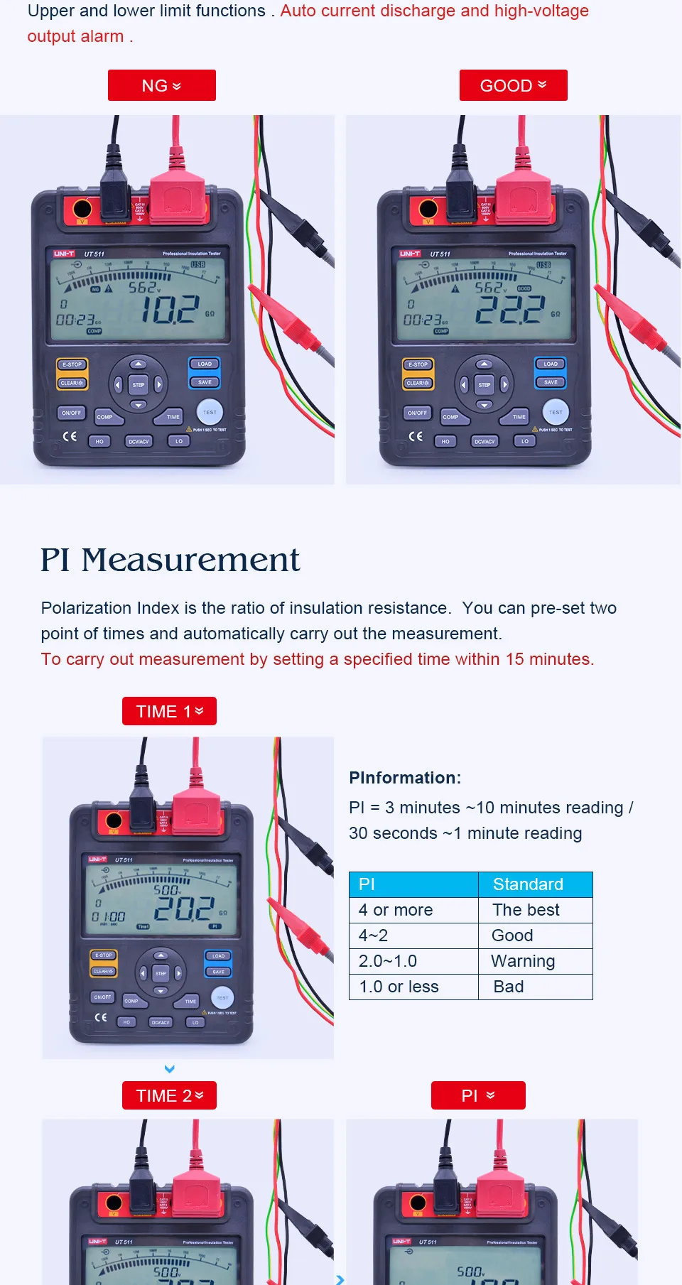 UNI-T UT511 1000V 10Gohm цифровые измерители сопротивления изоляции метр Мегаомметр низкий Ом Омметр Вольтметр Авто Диапазон меггер