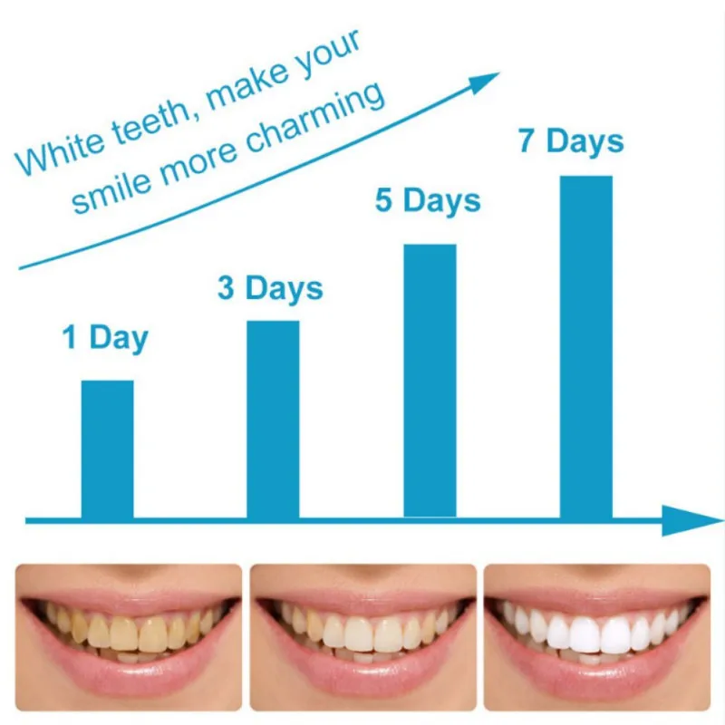 5ml Teeth Whitening Pen Remove Yellow Cigarette Dental Plaque Brighten Cleaning Oral Hygiene Tooth Care | Красота и здоровье