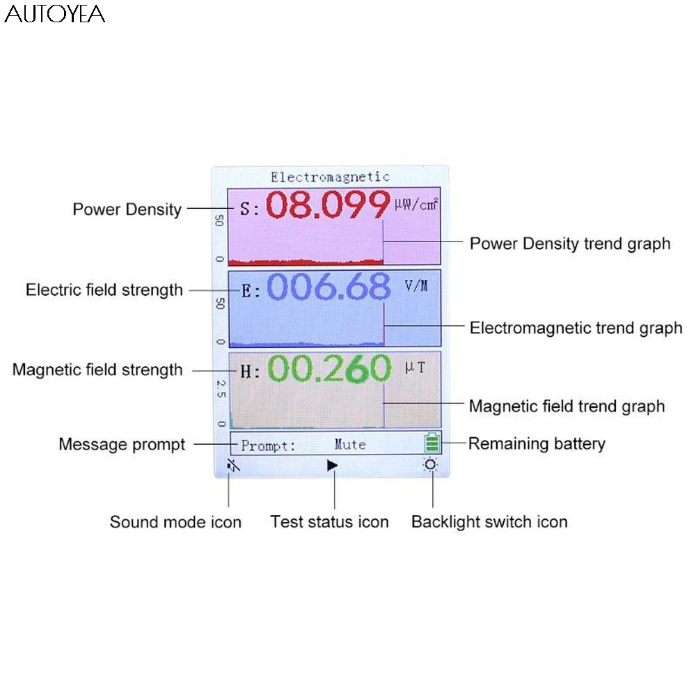 BR-9A портативный детектор электромагнитного излучения измеритель ЭМС