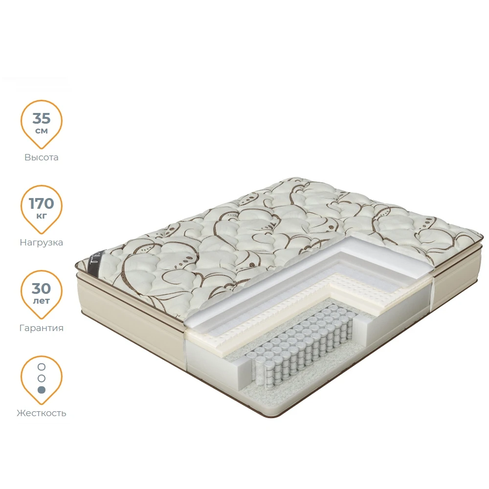 Матрас Verda Cloud Pillow Top 160x220|Матрасы| |
