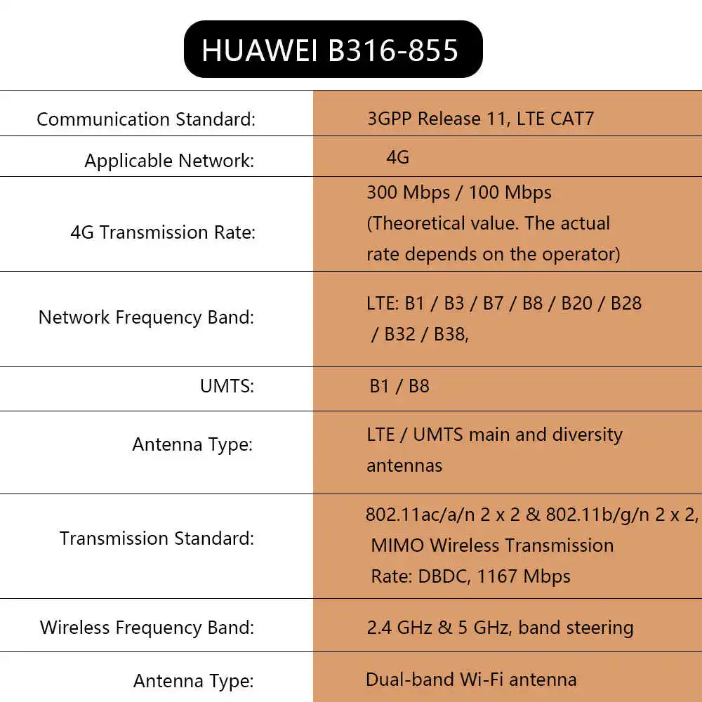 Unlocked Huawei B316-855 4G LTE CAT7 300Mbps MIMO WiFi Router