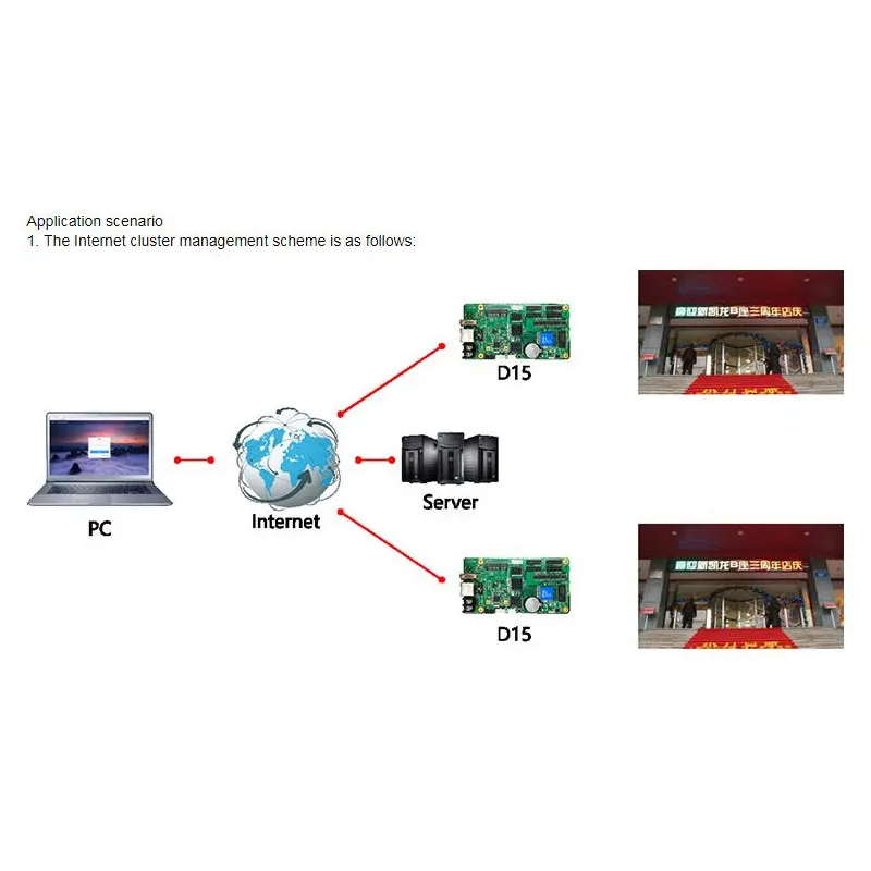 Huidu D15 HD-D15 асинхронный полноцветный светодиодный дисплей контрольной карты с