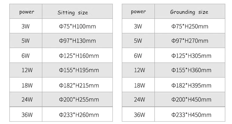 Ландшафтная садовая лампа для двора сада газона IP65 водонепроницаемые цветные