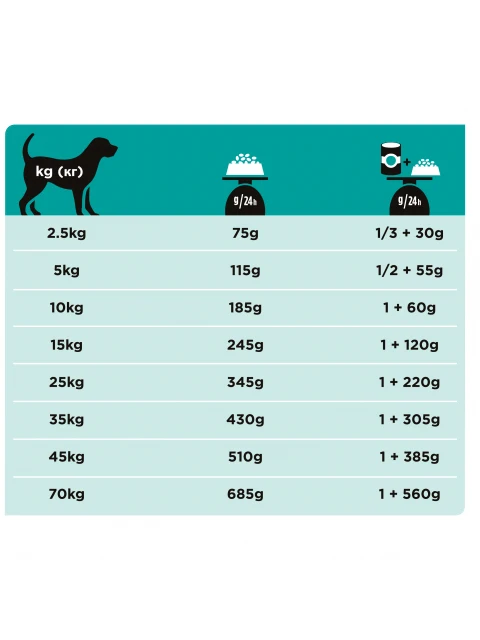 Pro Plan Veterinary Diets EN Gastrointestinal сухой корм для собак при патологии ЖКТ 1 5 кг|Сухой собак|