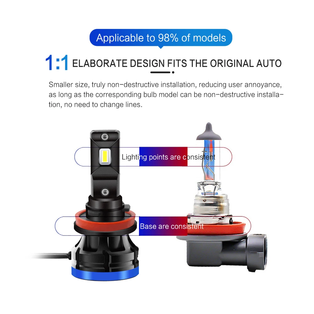 Светодиодная лампа YOTONLIGHT H4 H7 H11 H1 80 Вт 9005 лм Hb3 Hb4 9006 9004 светодиодные лампы для фар