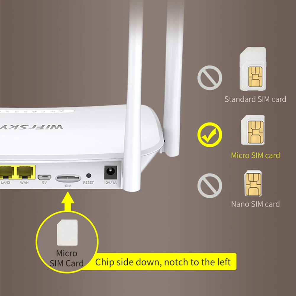 WS-R640 4G Беспроводной маршрутизатор 300 Мбит/с 2 4 ГГц Wi-Fi аппарат не привязан к