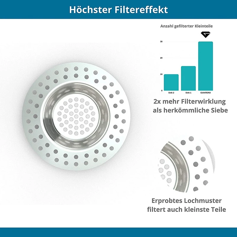 Фильтр для стока (набор из 2 шт.) с является проверенным фильтр эффект сетка