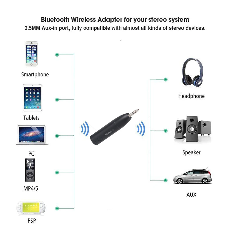 Беспроводной Bluetooth 5 0 автомобильный комплект Мини 3 мм разъем AUX свободные руки