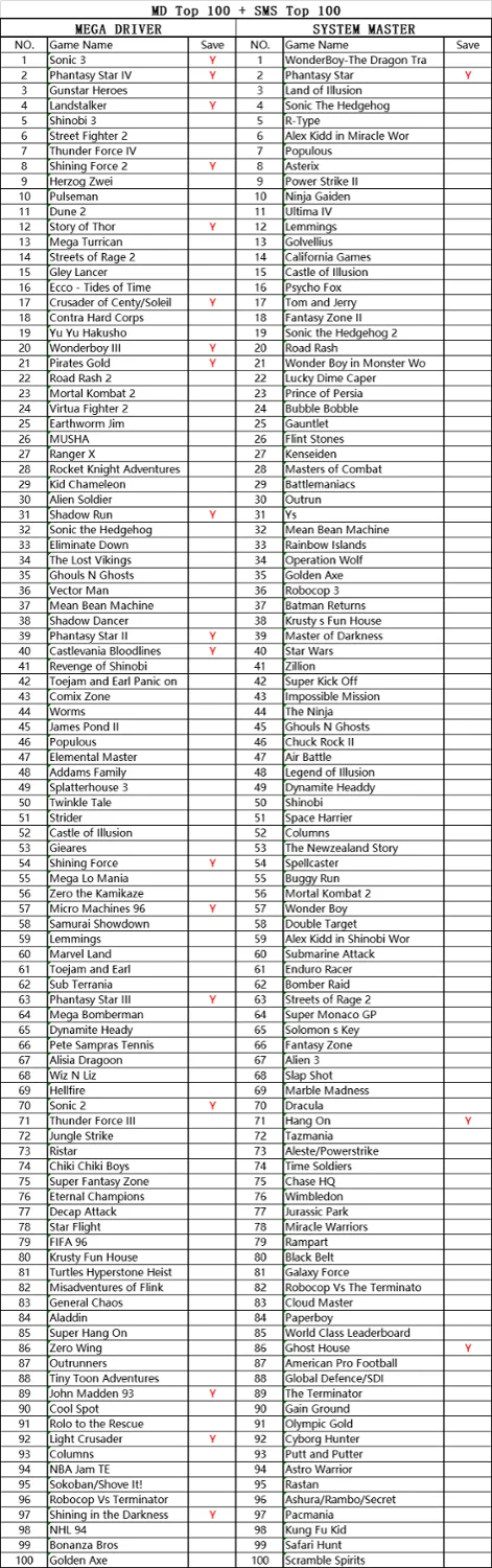 

New Hot 2G 200 in 1 Card Game For Sega Megadrive Video Game Console 100 Top MD Games + 100 Top Master Game System