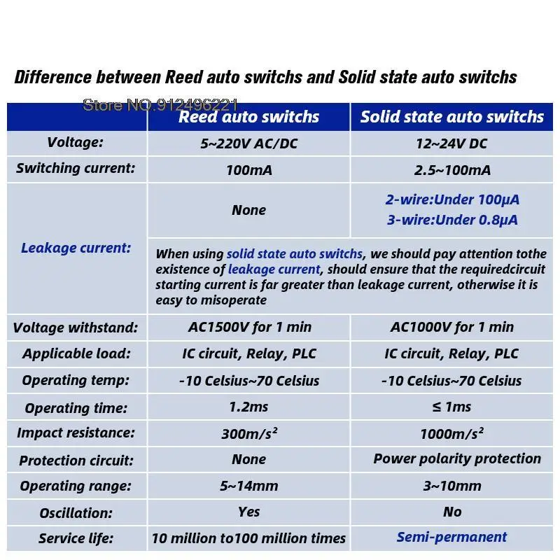 10 шт. магнитный датчик язычковый автоматический переключатель