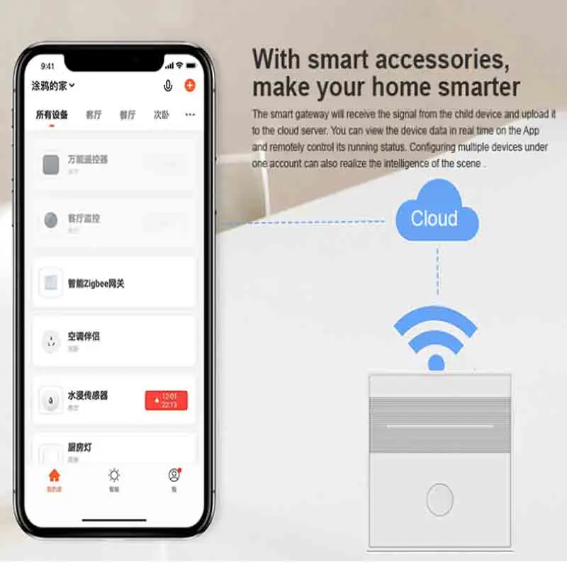 

Tuya Zigbee 3.0 Bridge Zigbee Gateway Hub Remote Control All Zigbee Devices Via Smart Life APP Competible With Alexa Google Home