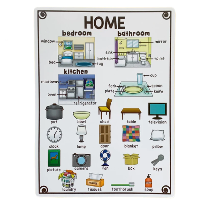 

20 Groups / Set A4 Size Cognition English Words Card Cartoon Poster Mind Card Early Learning Education Classroom Decoration