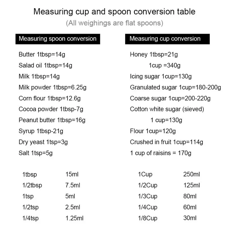 

Measuring Jugs Scoop Kitchen Measuring Tool Kitchen Measuring Cups kitchen Appliances Dorpshipping 5pcs/set 2021 New