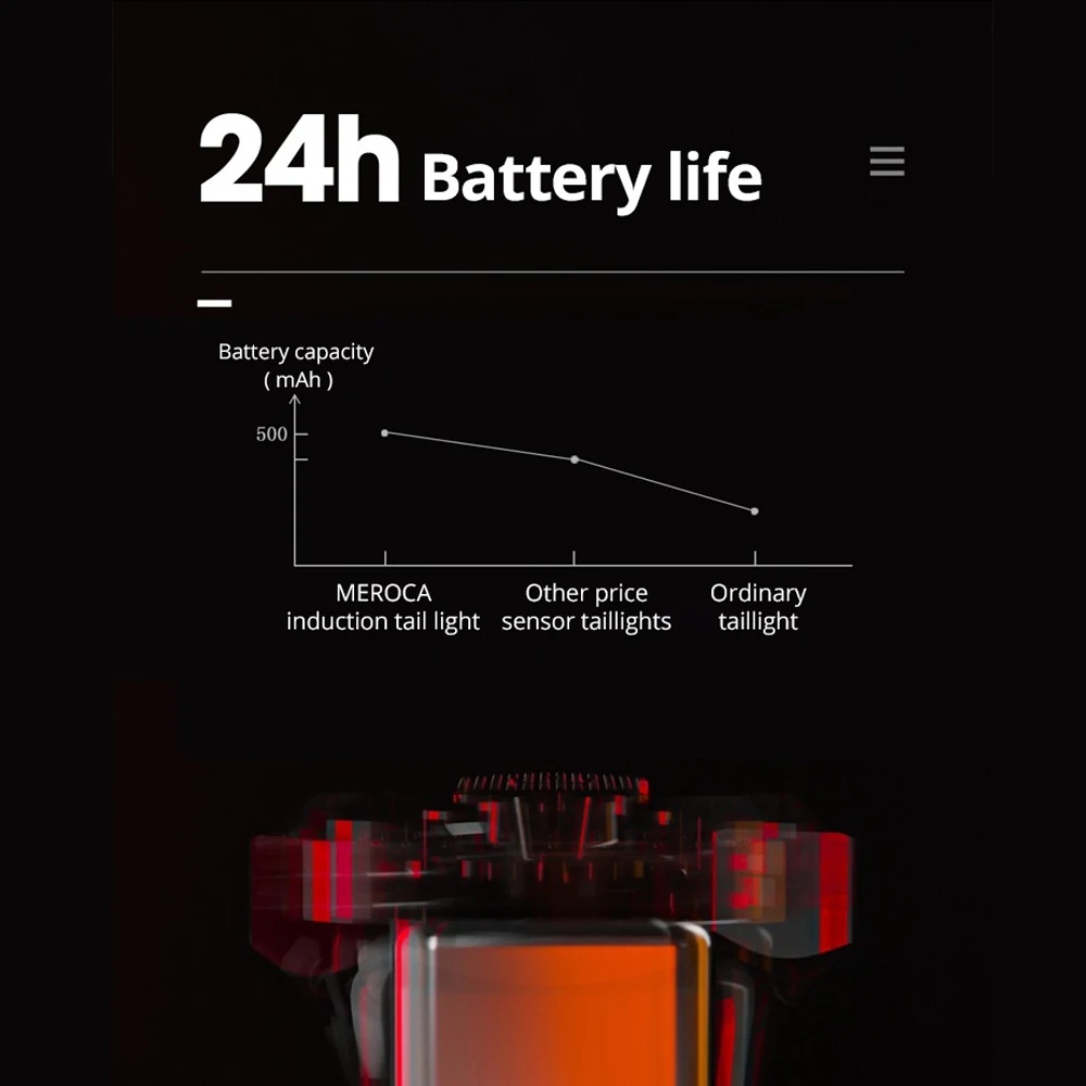 Задний светодиодный фонарь для горного велосипеда MEROCA USB безопасности