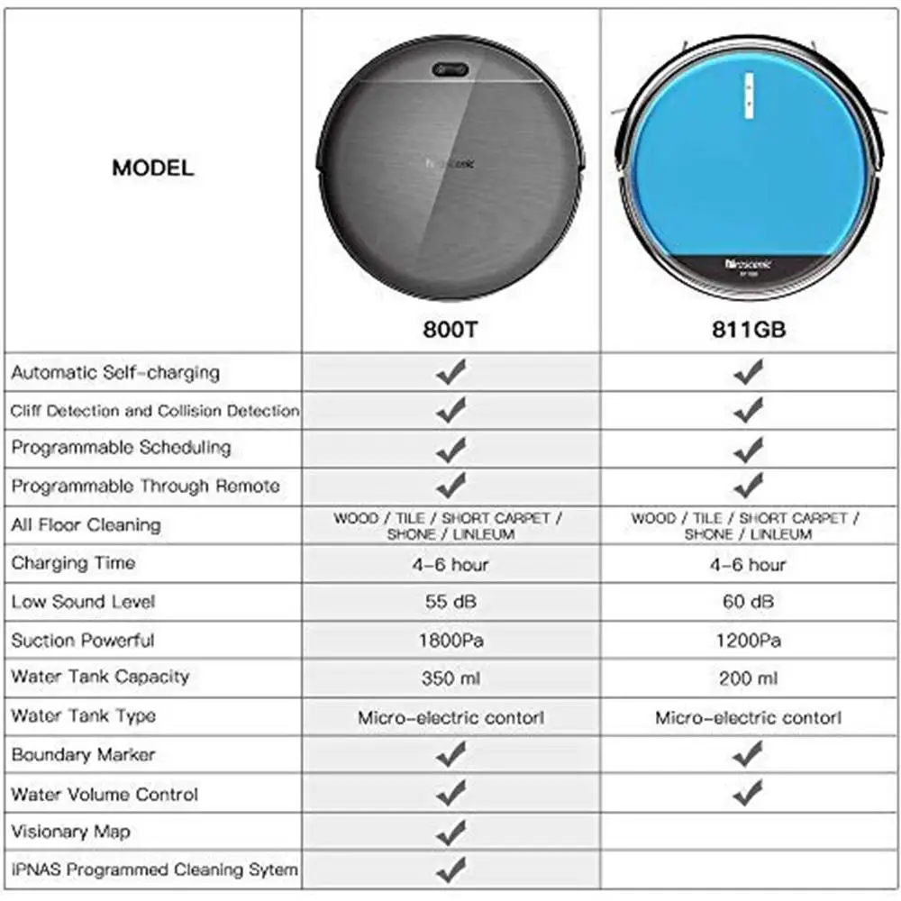Робот пылесос Proscenic 800T автоматический дистанционное управление через