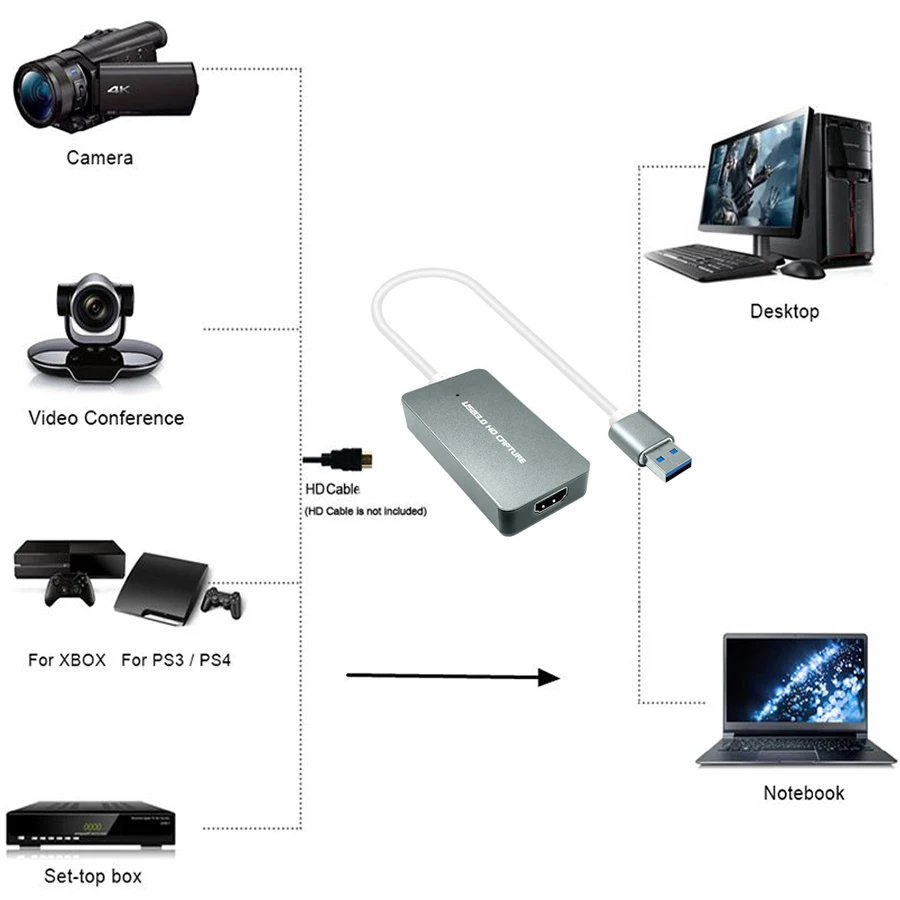 Видеозахват 1080P60fps HDMI совместимый с Type-c USB3.0 для Windows MAC Linux Android OS. Прямая трансляция