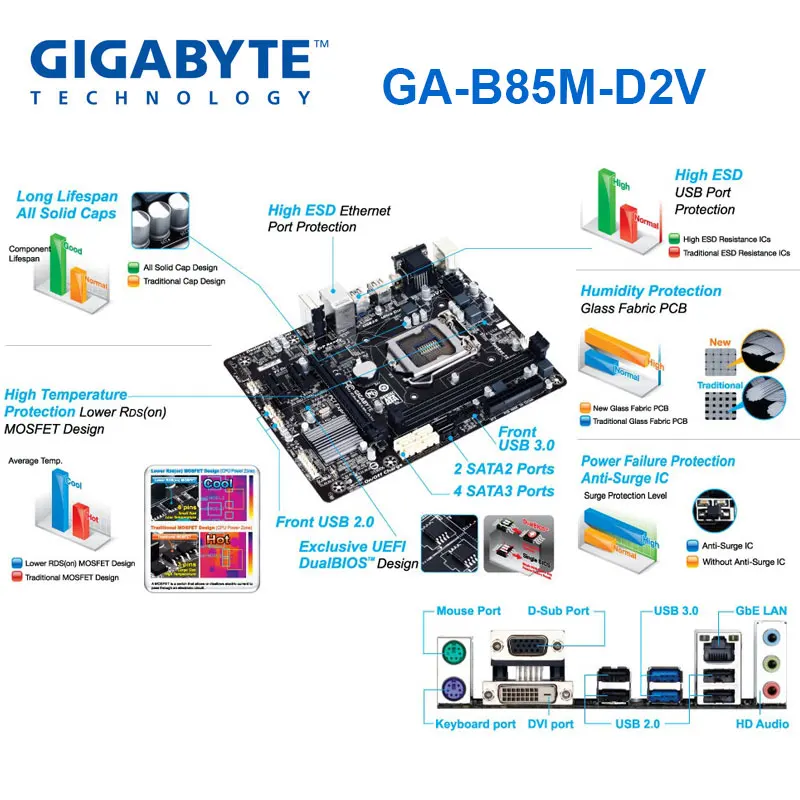 Gigabyte GA B85M D2V Intel Core i5 4460S 100% оригинальная материнская плата LGA 1150 DDR3 16G B85 настольная