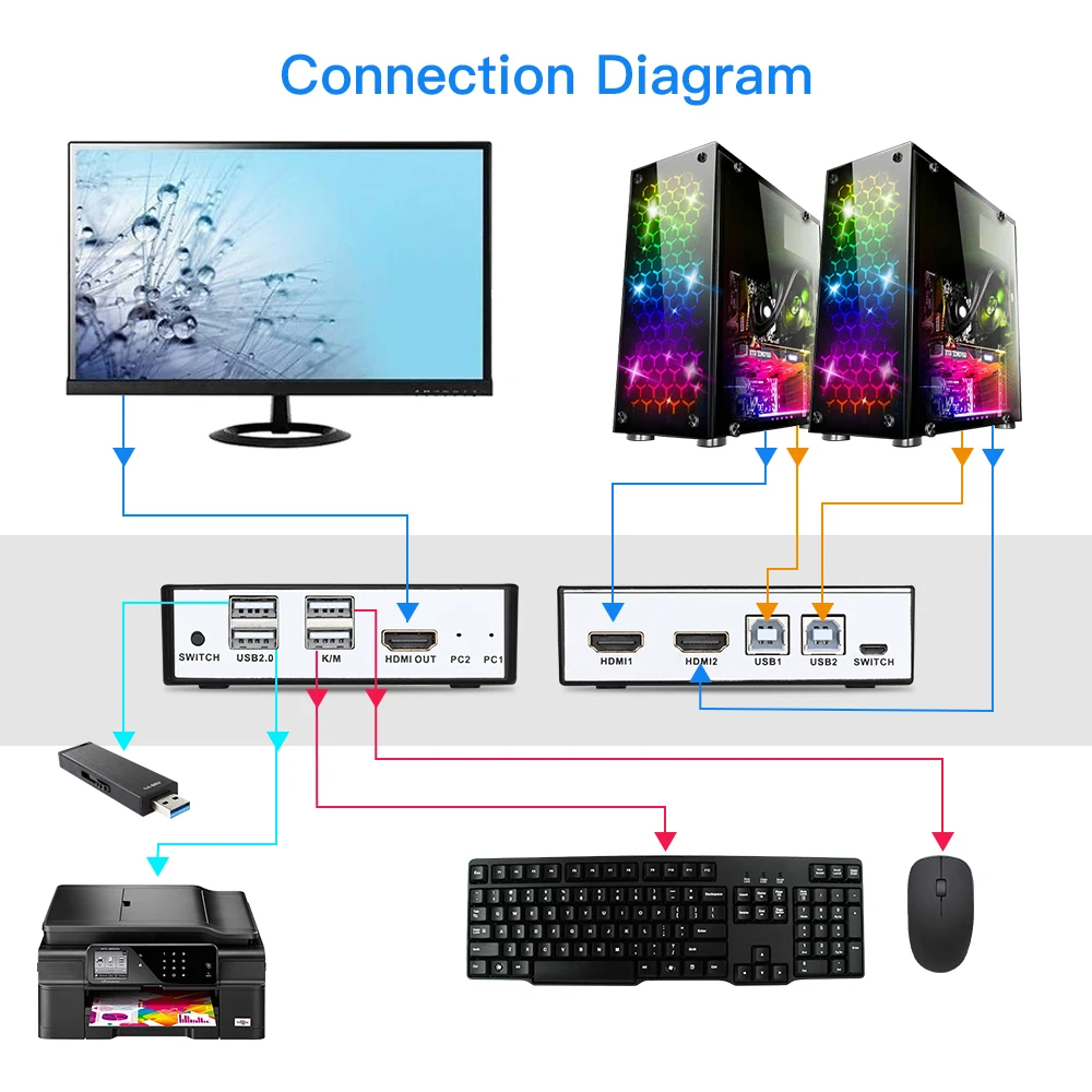 TOMLOV 4K HDMI USB KVM переключатель 2 порта Переключатель для компьютера совместное