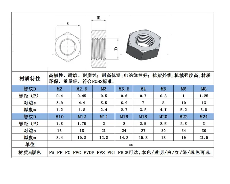 1pcs M3 M4 M5 M6 M8 M10 M12 PEEK hex nut high temperature strength corrosion resistance | Обустройство дома