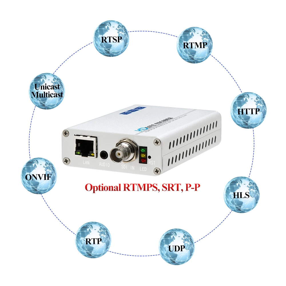 HWCODEC h264/h.265 SDI видео IP SDI HDMI петли из кодер sdi конвектор hevc hd-кодировщик IP кодер для стриминга