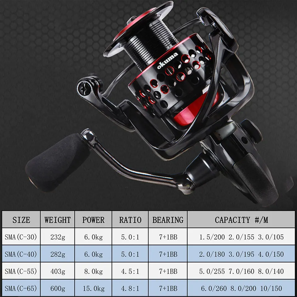 Спиннинговая катушка Okuma Ceymar 7 + 1 шарикоподшипник макс. 15 кг максимальная мощность