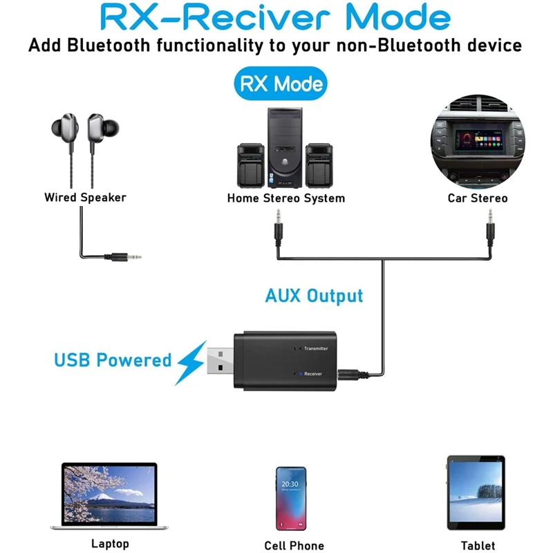USB Bluetooth 5 0 аудио адаптер для подключения к настольному ПК TV