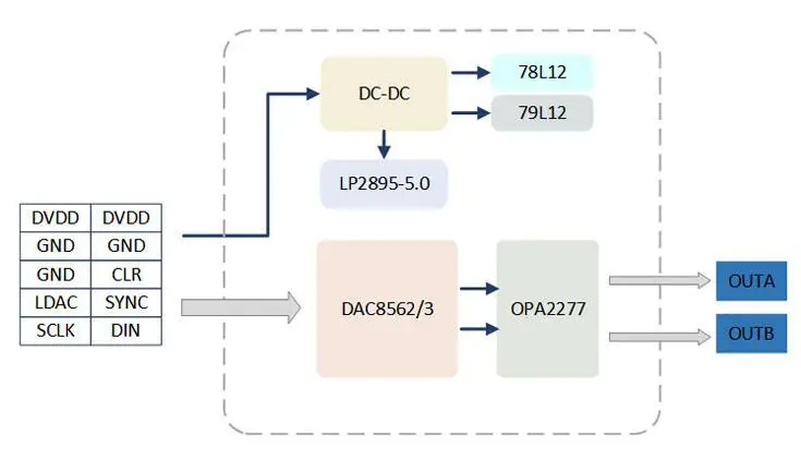 Модуль DAC DAC8562 положительный и отрицательный 10 10 в амплитуда сигнала OPA2277 усилитель 16 бит ЦАП одиночный/биполярный выход DAC85623