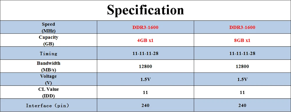 Reeinno оперативная память ddr3 4 ГБ/8 ГБ 1600 МГц двухканальная память для настольного компьютера 1,5 V NON-ECC 12800 МБ/с. 240pin пожизненная гарантия для Intel и AMD