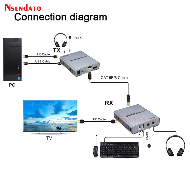 60 м USB KVM HD удлинитель по CAT5E Cat6 RJ45 Ethernet кабель передатчик приемник аудио видео