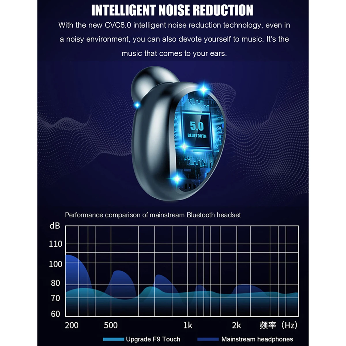 TWS Wireless Bluetooth Earphone BT5.0 touch control voice Noise Cancelling Earbuds Headphone In Ear Earpiece Sports Headset | Электроника